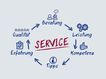 Service & Leistungen von bnb