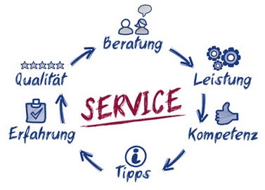 Service & Leistungen von bnb